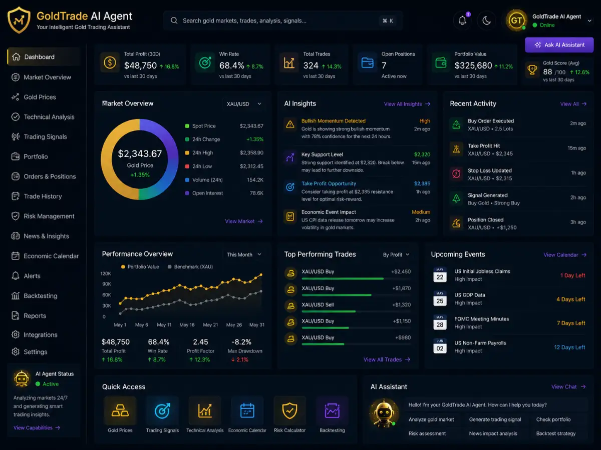 goldtrade.app AI gold trading app — gold trading app preview